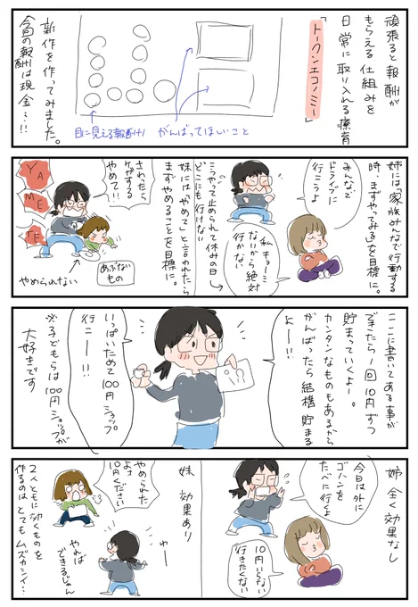 先日作った視覚支援シートへの子どもたちの反応。
報酬系は効く子と効かない子がいるのよねぇ…
改善が必要。

今日は30分でどこまでカラー絵日記描けるかやってみた。
文字が多い…

#アス日記 #コルクラボマンガ専科 