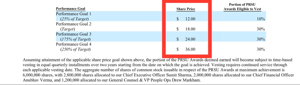 SMR_VISION's tweet photo. $MVIS Target 🎯 $36 Performance based stocks for key management team! Awesome ! Let’s go ! Lots at stake! https://t.co/aXCIupWatn