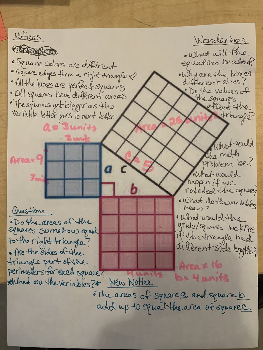 TParksPhD's tweet photo. Late #mathed post! Presenting…the Pythagorean Theorem! The first picture -> summary of my 1st class during investigation. Students shared work on doc camera. As we learned more, we added more! Thanks to @DestiniGoad for planning & teaching w/me! #tdg #hcsmath @howard_connect https://t.co/kFoQqa5HNF