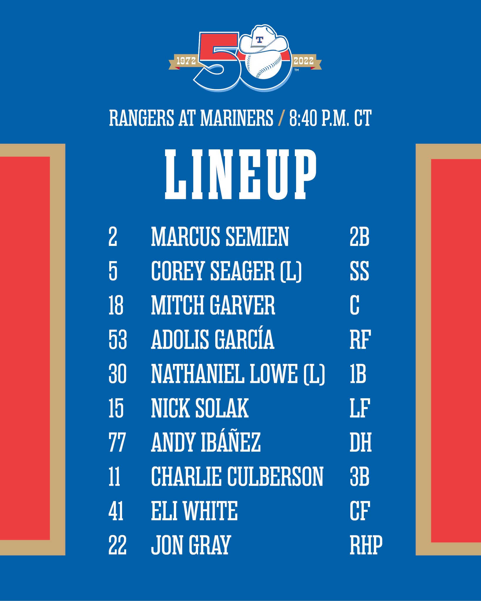 Texas Rangers PR on Twitter "Rangers lineup for Tuesday, April 19 at