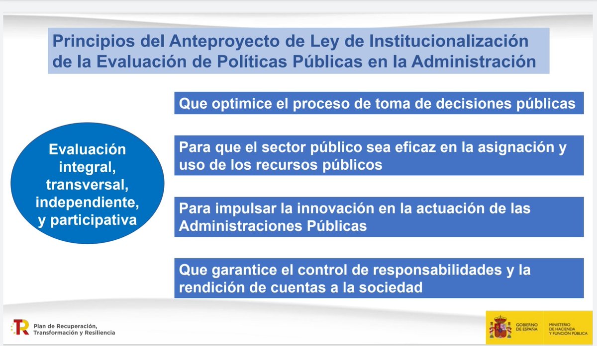 BPalLlo's tweet photo. Evaluar las políticas públicas para:
↪ La rendición de cuentas
↪ Mejorar la toma de decisiones
Vertientes política y de gestión del cambio 👇🏼

➡️ Aprobado el anteproyecto de Ley de Institucionalización 
de la Evaluación de Políticas Públicas https://t.co/jlHvMjV5n4