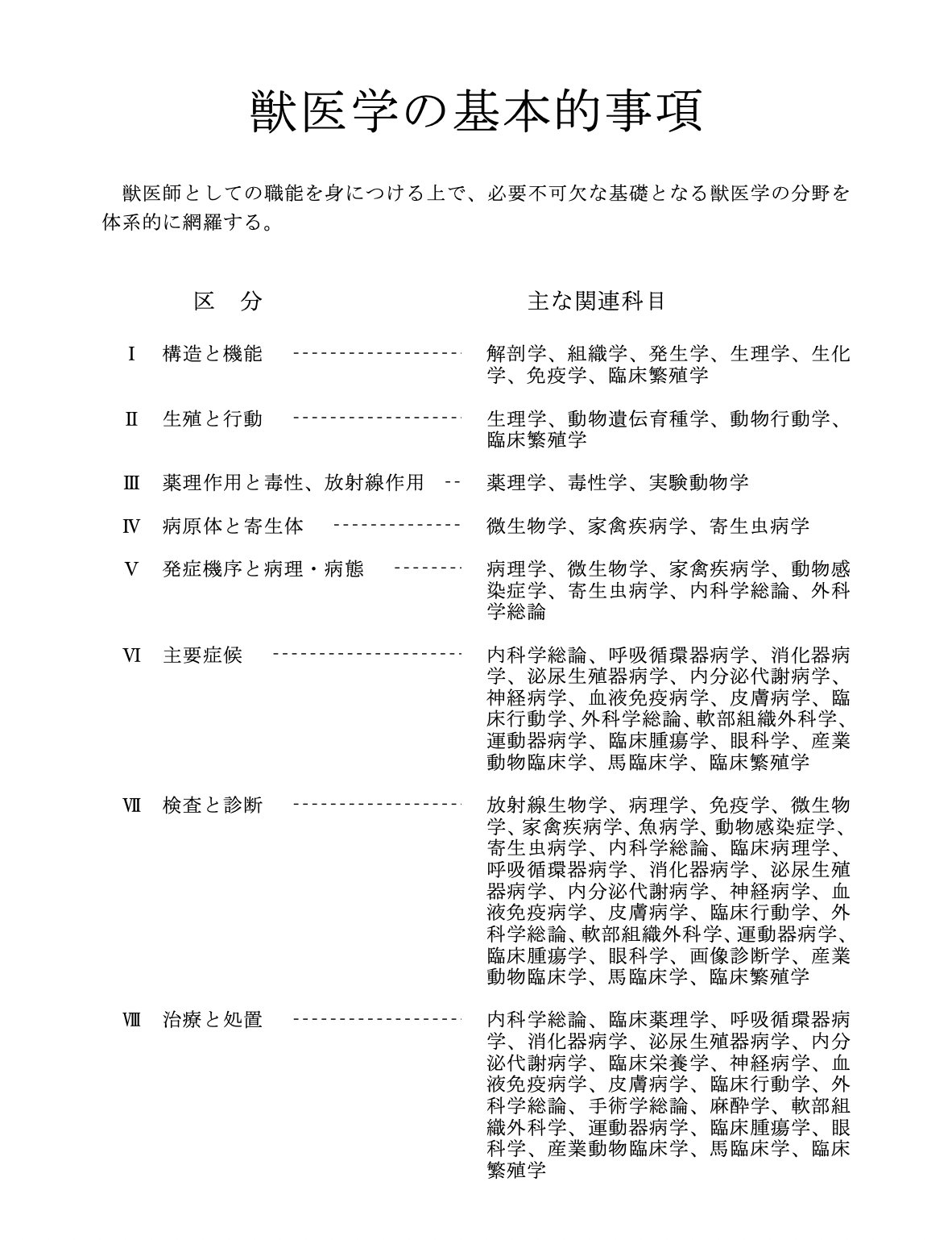 予約販売 Amazon.co.jp: 第74回獣医師国家試験過去問題集 髙橋映