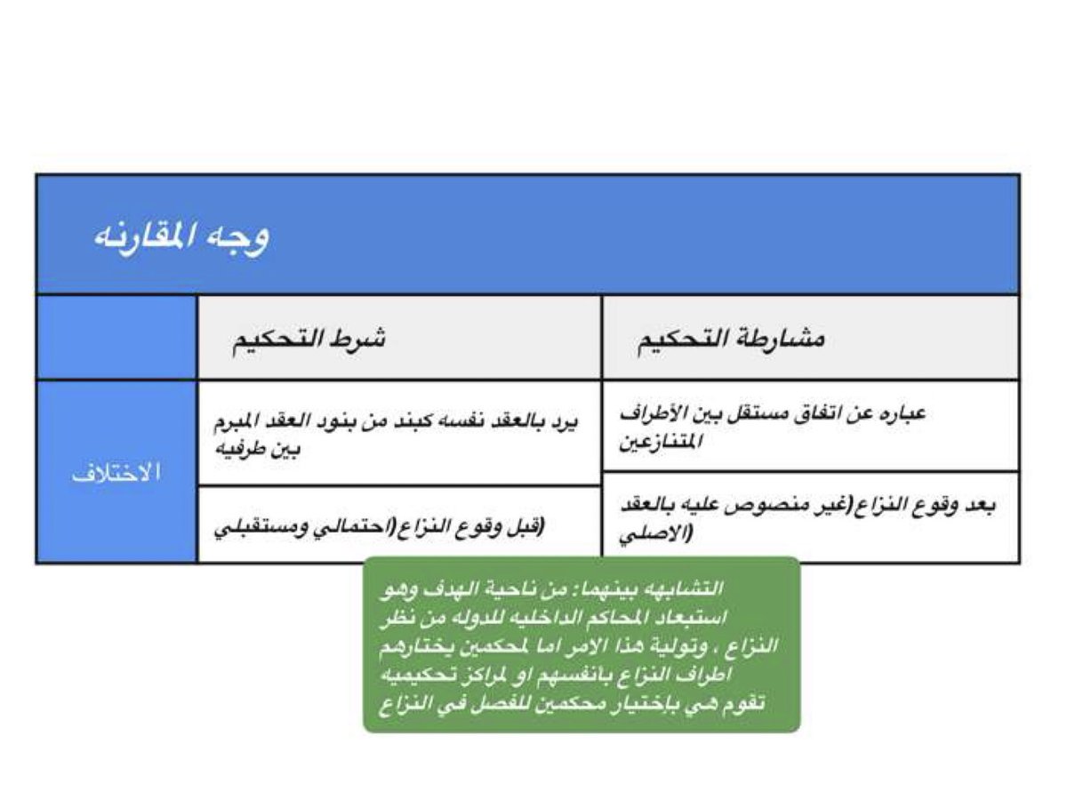 Hajar (@haj_18x) on Twitter photo •مجموعة جداول مقارنه لمادة :( دولي خاص - باب قواعد الاختصاص القضائي الدولي) ، بالتوفيق جميعاً والتمس منكم العذر عن الأخطاء إن وُجدت :
<a href="/Kuwait_Uni88/">سًـٱعة ٱلحًقَـوِق ⚖︎</a> <a href="/Kuniv__law/">كلـٌيـةِ الحـقـوّق ⚖</a> <a href="/law_lobby/">لوبي الحقوق ⚖️</a>
<a href="/lawstudent18_/">لـ طلبة الحقوق</a> @law_retweet <a href="/sm7q8/">#هرمنا | كلية الحقوق ⚖️</a> @LSA_ADV <a href="/motahedoon/">قائمة المتحدون</a> <a href="/MOSTAQILLA_ADV/">MOSTAQILLA_ADV</a> •مجموعة جداول مقارنه لمادة :( دولي خاص - باب قواعد الاختصاص القضائي الدولي) ، بالتوفيق جميعاً والتمس منكم العذر عن الأخطاء إن وُجدت :
<a href="/Kuwait_Uni88/">سًـٱعة ٱلحًقَـوِق ⚖︎</a> <a href="/Kuniv__law/">كلـٌيـةِ الحـقـوّق ⚖</a> <a href="/law_lobby/">لوبي الحقوق ⚖️</a>
<a href="/lawstudent18_/">لـ طلبة الحقوق</a> @law_retweet <a href="/sm7q8/">#هرمنا | كلية الحقوق ⚖️</a> @LSA_ADV <a href="/motahedoon/">قائمة المتحدون</a> <a href="/MOSTAQILLA_ADV/">MOSTAQILLA_ADV</a>