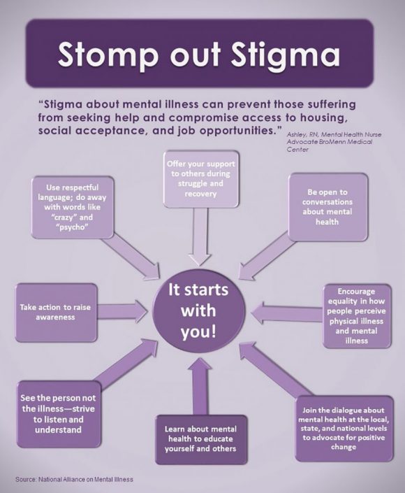 mag2789's tweet photo. 8 ways to Stomp out Stigma
#StompOutStigma #CSSWMMT22 @mmt98 @NAMIAdvocacy @NAMICommunicate https://t.co/MAI6EQ8ZQN