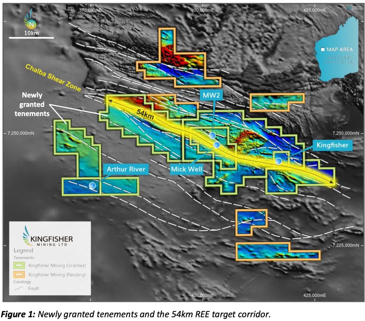 KingfisherASX's tweet photo. $KFM is pleased to announce the grant of the additional key exploration tenure over the western end of the 54 km REE corridor has been granted, another step forward in our planned exploration work this year. 
ASX Announcement : https://t.co/i6qb1Z0pKb

#asxnew #rareearths #mining https://t.co/aWObokue42