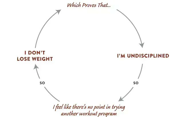 Past Fail Art of Manliness on Twitter: