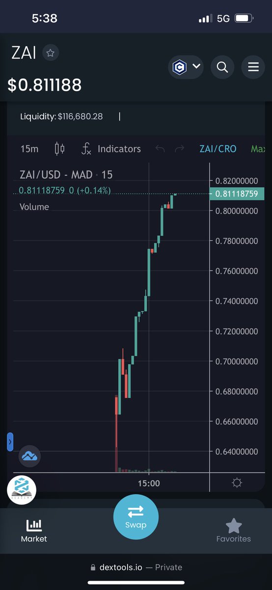 ZaidenDao's tweet photo. Moon mission has started #dao #cro #cryptocurrecy https://t.co/tyVVmjoLWl