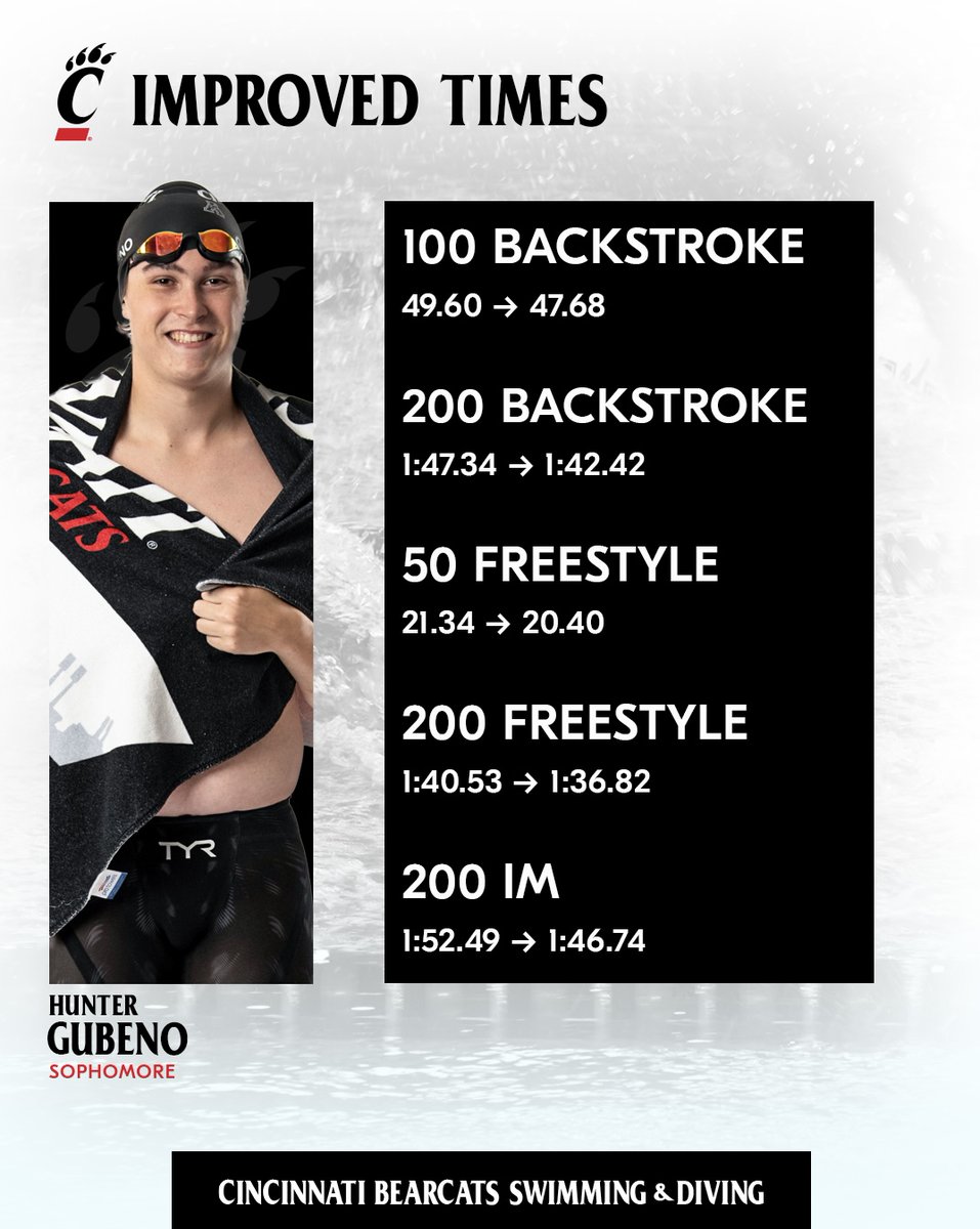 It's Time Improvement Tuesday! 

Hunter Gubeno has improved in five events since arriving at Cincinnati🏊‍♀️