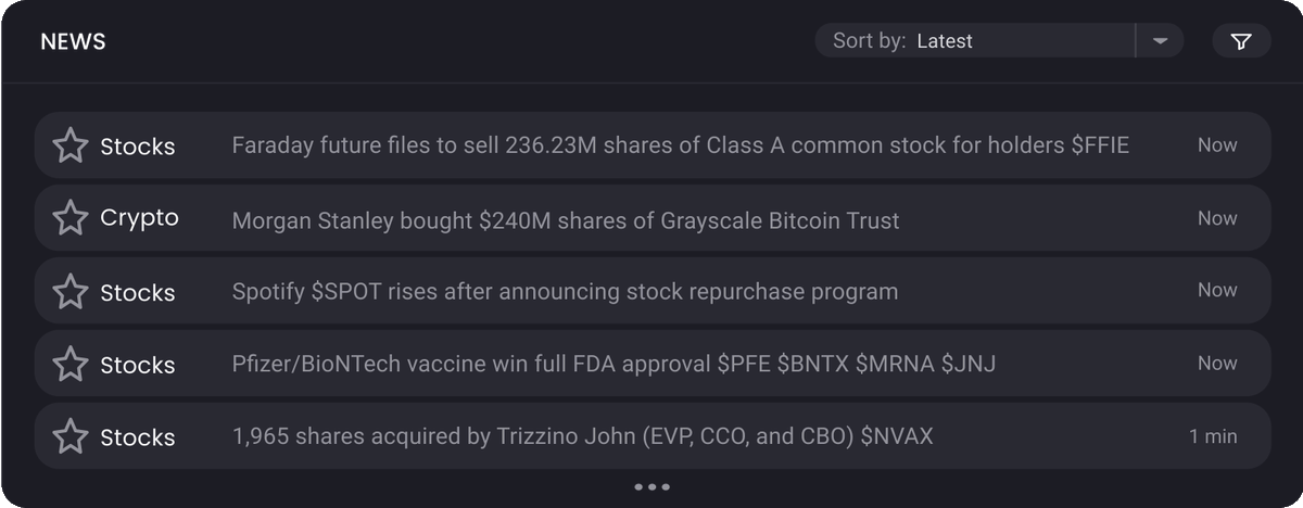 stonkstrading's tweet photo. Our @tradewithpluto dashboard also offers a live newsfeed for stocks, crypto &amp; NFTs, so you don't miss out on anything finance-related. 

#tradewithpluto #NFTCommunity #NFTs #twp #Ethereum #opensea #OpenSeaNFT #Web3 #decentralized https://t.co/yzgyrzoIXT