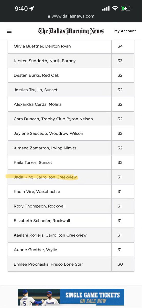 So honored to be recognized in the DFW area as one of the stat-leaders in batting averages and RBI’s!! ❤️🖤  
<a href="/AFSBALL/">American Freedom Softball</a> <a href="/405Hitting/">Andy Wood</a> <a href="/KevinBlaskowski/">Kevin Blaskowski</a> <a href="/SoftballMustang/">🅜🅤🅢🅣🅐🅝🅖 🅢🅞🅕🅣🅑🅐🅛🅛</a> <a href="/ImpactRetweets/">Impact Promotions</a> <a href="/IHartFastpitch/">I❤️Fastpitch</a> <a href="/CreekviewLeads/">Creekview High School</a> <a href="/Gosset41/">Brian Gosset</a>