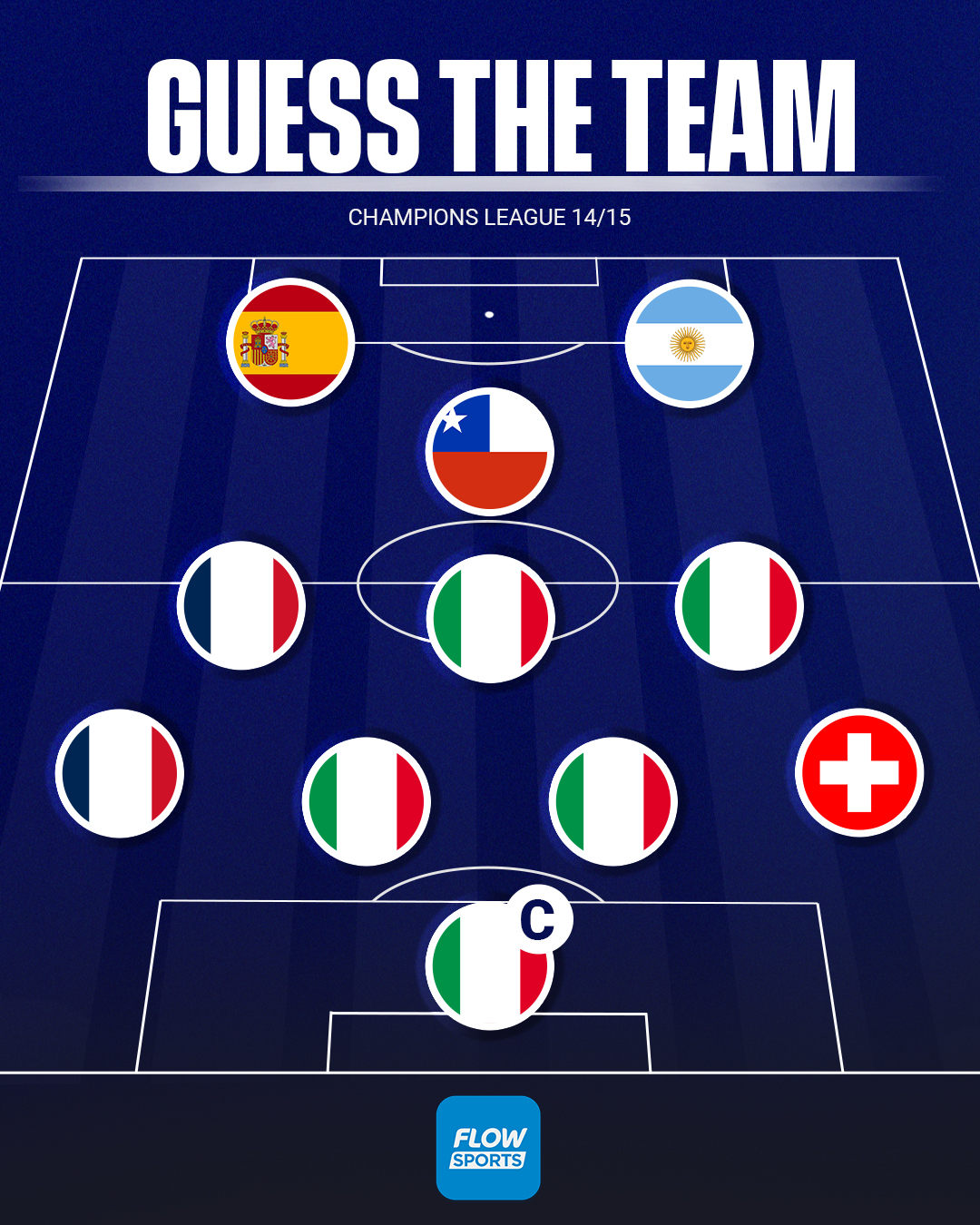 Guess Club by Players' Nationality - Guess Who's Behind You 