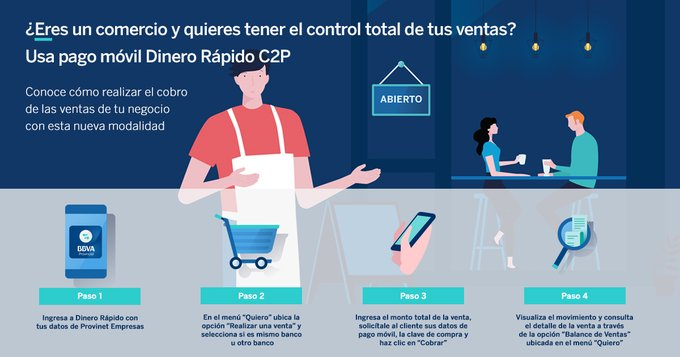 BBVAProvincial's tweet photo. Con pago móvil Dinero Rápido C2P (Comercio a Persona) realiza el cobro de las ventas de tu comercio a los clientes que se encuentren afiliados al servicio. Ingresa en https://t.co/fJoSr5Djy0 y conoce cómo usar esta nueva modalidad de pago. #C2P #PagoMóvil #PagoMóvilInterbancario https://t.co/1Rlb1gtnzj