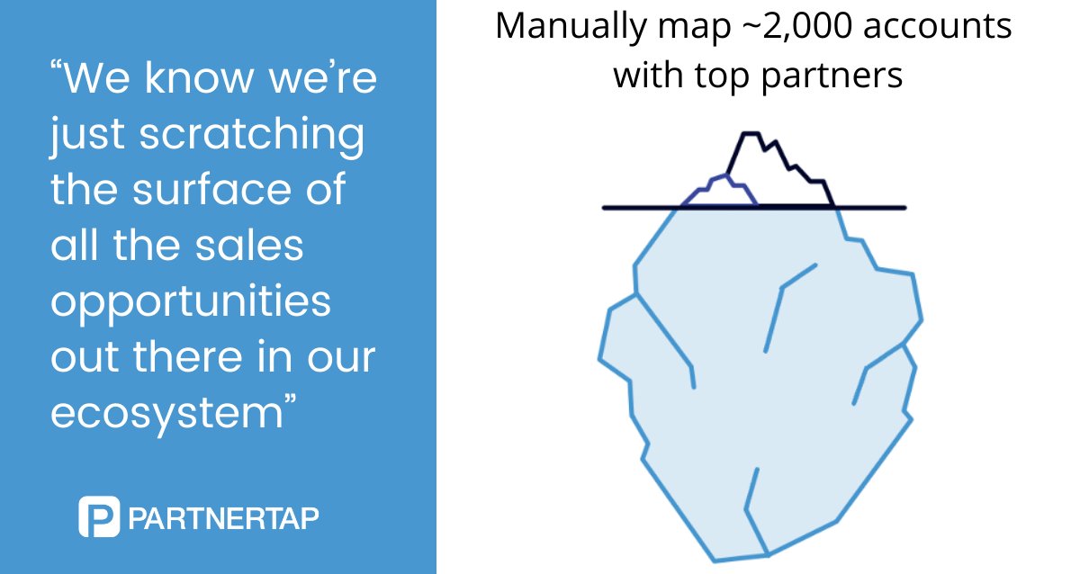 PartnerTap's tweet image. If you know that you are just scratching the surface with your #EcosystemPartners, then you could 10x your pipeline by mapping ALL of your accounts. PartnerTap automates #AccountMapping so you can see all your ecosystem overlap safely and securely.

bit.ly/3jUJlNS
