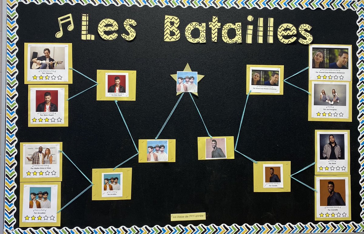 mme_barbosa's tweet photo. 🎼All the battles are complete!🤗 The students learned about each artist, explored lyrics and gave their opinions on each song. In the end, Arcadian won for both classes! 🏆 #funinfrench #musicbattles https://t.co/fj7FjAHujN