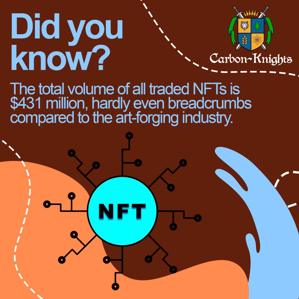 The total volume of all traded NFTs is $431 million, hardly even breadcrumbs compared to the art-forging industry.
.
Follow us on 👉 <a href="/carbon_knights/">Carbon Knight Club</a>
.
#Carbonknightclub #nfts #nftart #nftcommunity