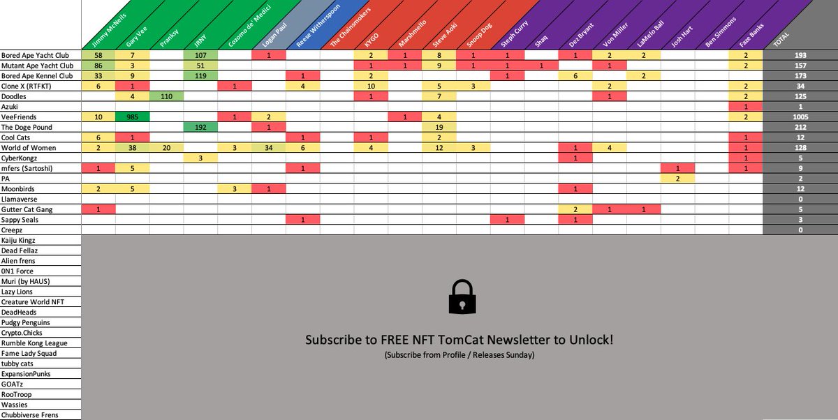 NFT TomCat tweet media