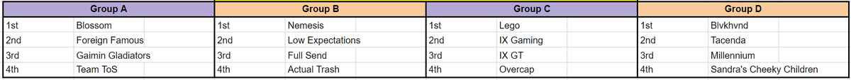 PikaDiff's tweet photo. Here are the official group stages for the May NA Aeos Cup. 

Starts on May 7th at 1pm EST! Be sure to mark it down on your calendar! Cannot wait! 

#IXgaming https://t.co/5q1N610WSl