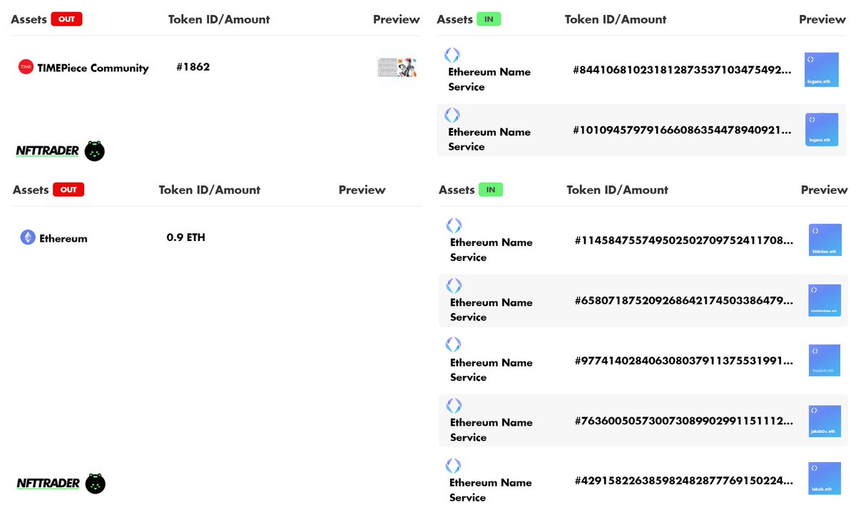 Looking 👀 for an on-chain domain name or maybe a vanity #Ethereum address?
 
1 @timepieces Generational Healing 🔁 2 #ENS 
0.9 $ETH 🔁 5 #ENS
 
nfttrader.io
 
#NFT #NFTs #NFTcommunity #NFTcollector #Ethereum <a href="/TIME/">TIME</a> #timepieces <a href="/ensdomains/">ens.eth</a> $ENS