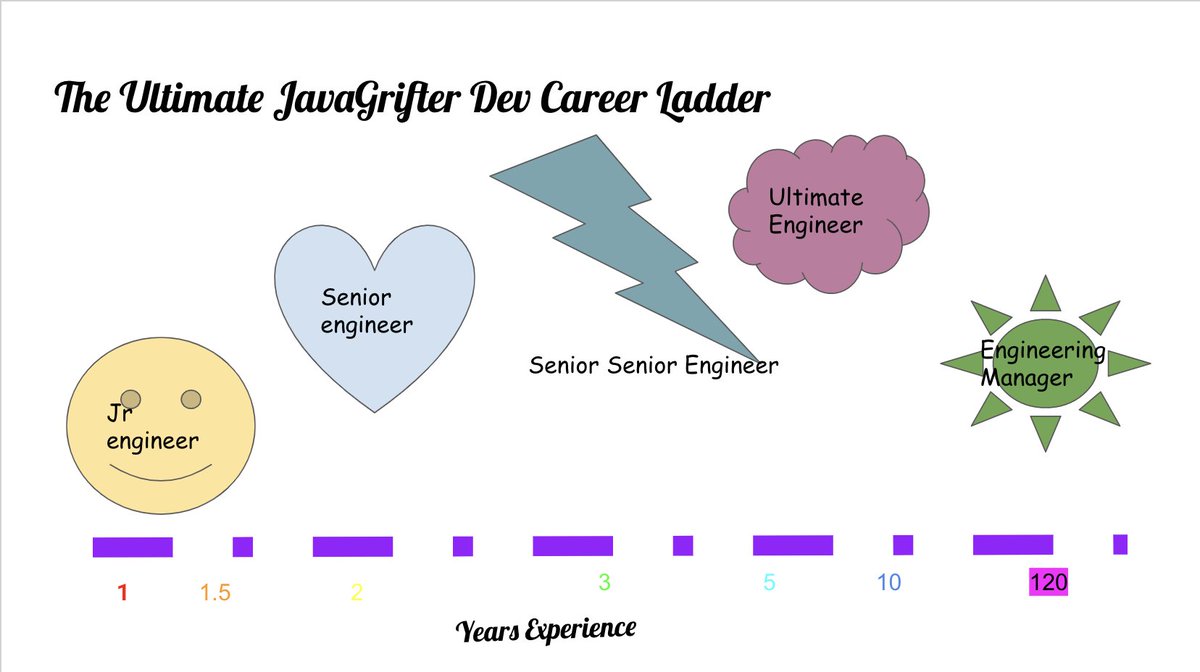 JavaGrifter.eth tweet media