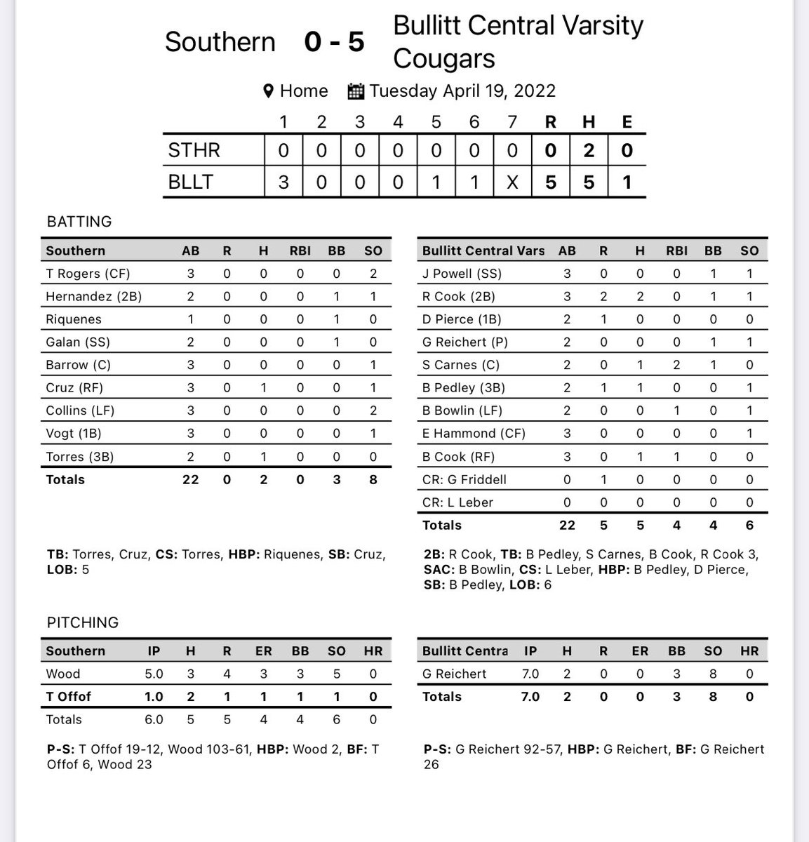 BCcougsbaseball tweet picture