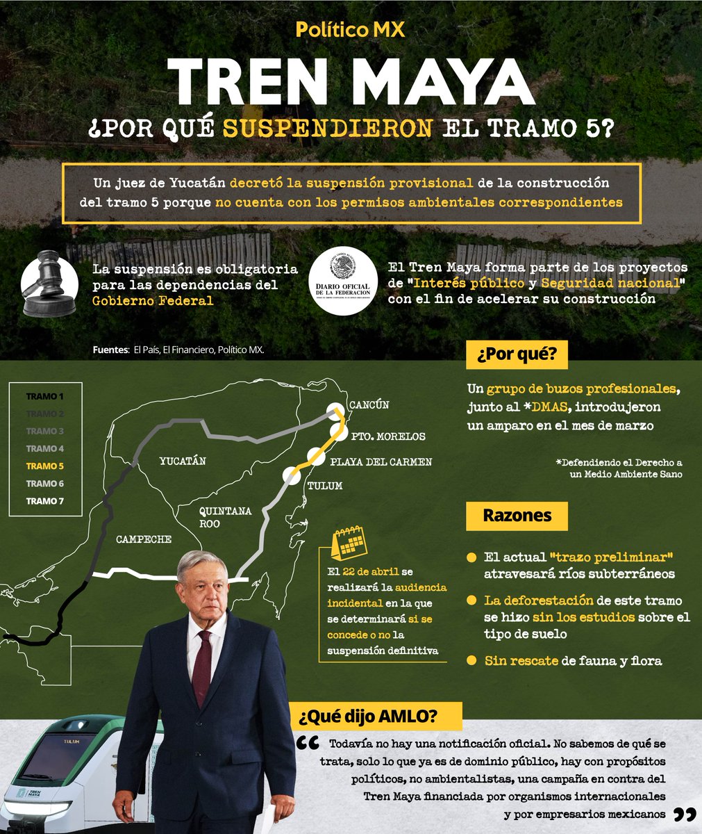 politicomx's tweet photo. El proyecto del Tren Maya ha recibido una suspensión en la construcción del tramo 5; te contamos los detalles que motivaron a detener el avance de la obra que conectaría a Cancún con Tulum. https://t.co/vsBTO3qecC https://t.co/rmIzYAhmEb