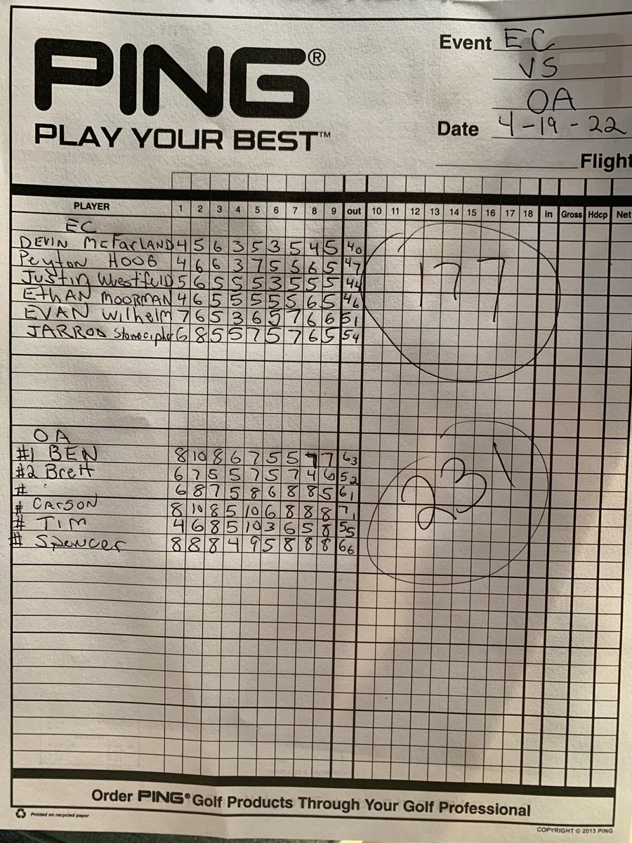 Tonight the Trojans knocked off Oldenburg with a score of 177. Low round was Devin McFarland with a 40. Good job Trojans