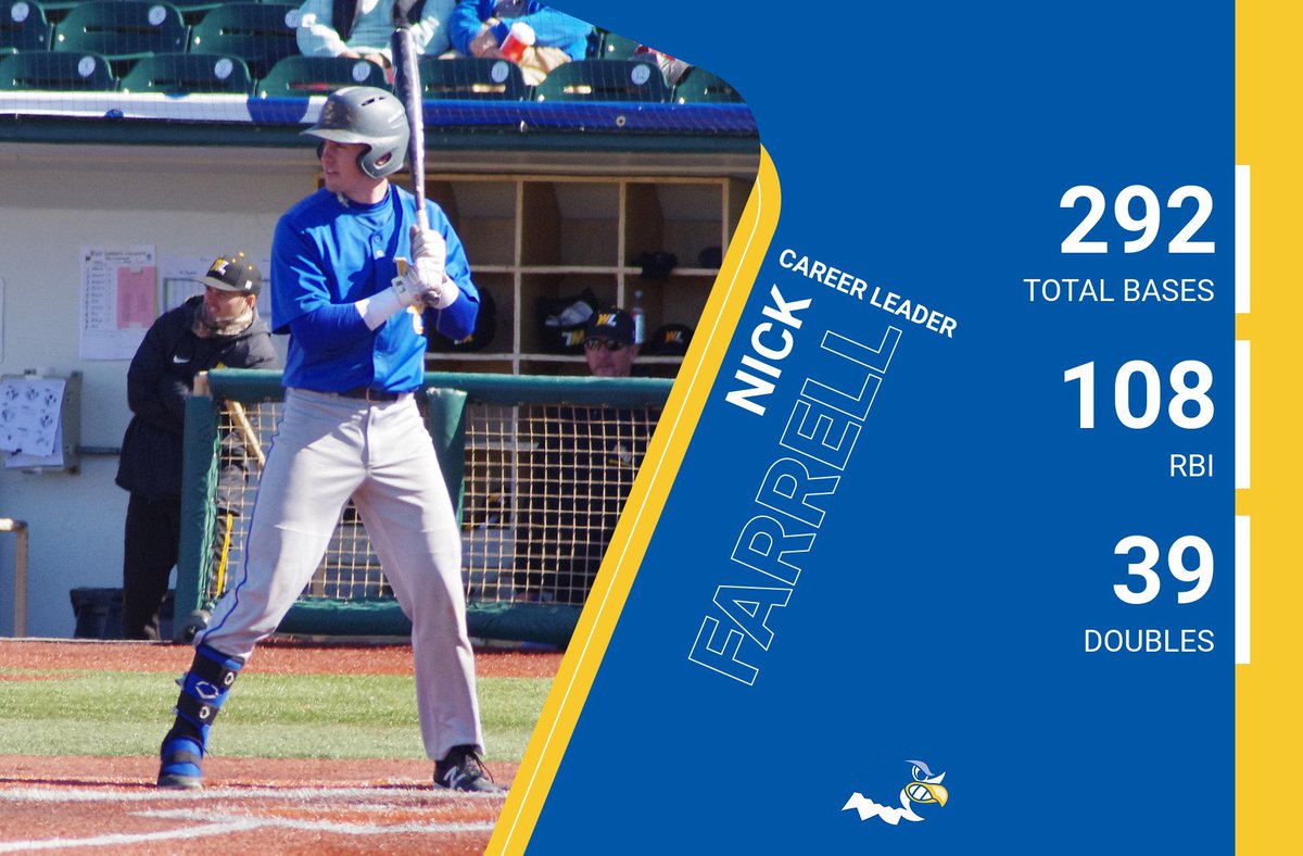 NDCFalcons's tweet image. Nick Farrell is the program’s career leader in three categories! He is also just 10 hits away from becoming the second Falcon to reach 200 for his career! #FlyAbove