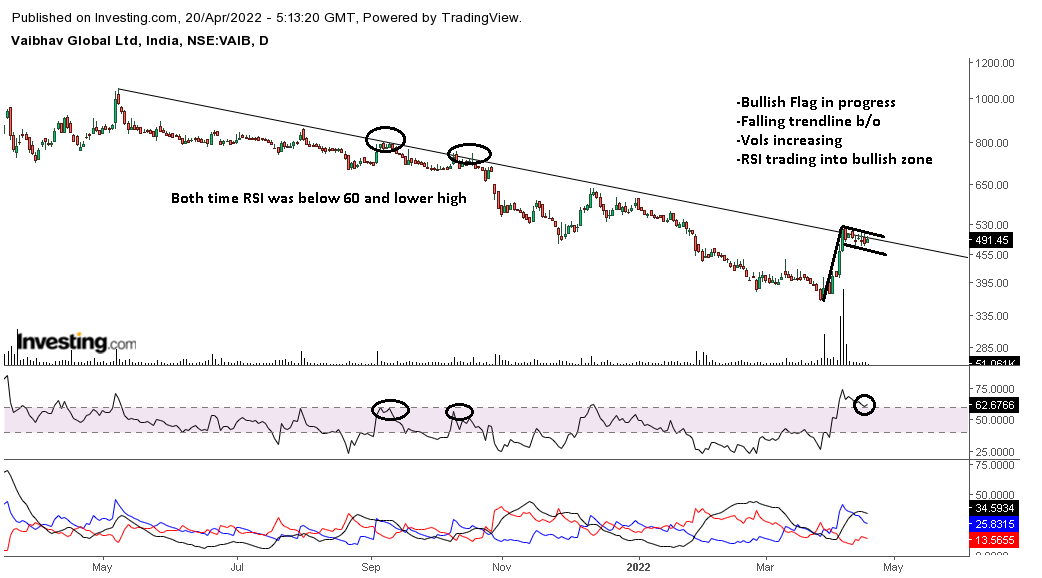 Mr_K21's tweet photo. Classic text book pattern!!

#Selfexplanation #BullishAlert #StockMarketindia https://t.co/ZXgHaJW8ye