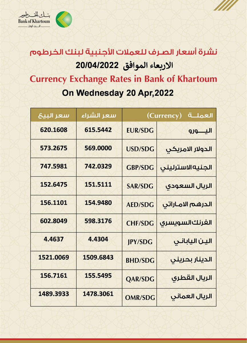 bankofkhartoum's tweet photo. نشرة #اسعار_الصرف_للعملات_الاجنبية في بنك الخرطوم ليوم الأربعاء، الموافق 20 أبريل 2022م.
#نحن_حاضرين_لخدمتكم
#حول_قروشك_بالبنك
#بنك_الخرطوم
#أنت_��ولا 
Currency #Exchange_Rates in Bank of Khartoum
On Wednesday, 20 April 2022
#BOK
#We_R_Here_To_Serve_U https://t.co/YXDRYuBvz8