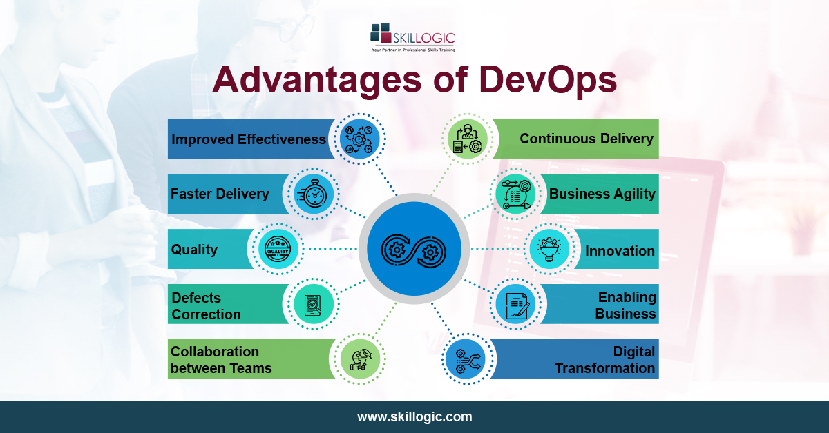 SkillogicKS's tweet image. You&apos;ve definitely heard more and more about DevOps as more and more businesses adopt the practice—and with good reason.

👉Follow #SKILLOGIC for more updates!

✅Visit: bit.ly/3JERqlw 

#devopstrainingonline #devops #devopstools #devopsmaster #success #devopstraining