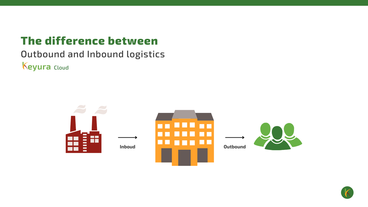 keyuracloud's tweet photo. Both focus heavily on the transporting of goods. But inbound is all about receiving, while outbound focuses on delivery. #logistics #supplychainmanagement  #logisticssolutions #logisticsmanagement https://t.co/ikVKcNf2jb