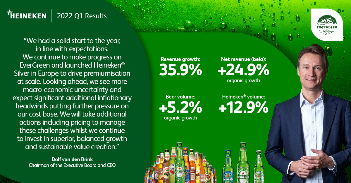 HEINEKENCompany's tweet photo. Today we published our 2022 Q1 results. @dolfvdbrink, Chairman of the Executive Board and CEO, shares his reflections on the quarter below. Read the full press release here: https://t.co/xMDB6at43F #theHEINEKENcompany #Heineken #EverGreen https://t.co/ynTTHZJbST