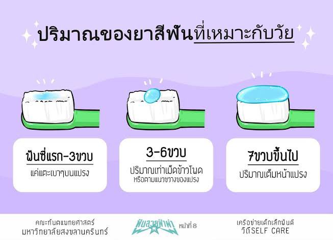 saroreview's tweet photo. ปริมาณยาสีฟันที่ใช้ก็สำคัญ เลือกให้เหมาะกับช่วงวัย ผู้ใหญ่ควรบีบให้เต็มแปรง ขออนุญาตยืมรูปค่า https://t.co/C1SSuZld8g