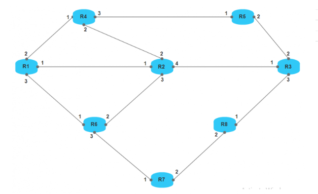 AhmadNetworking tweet picture