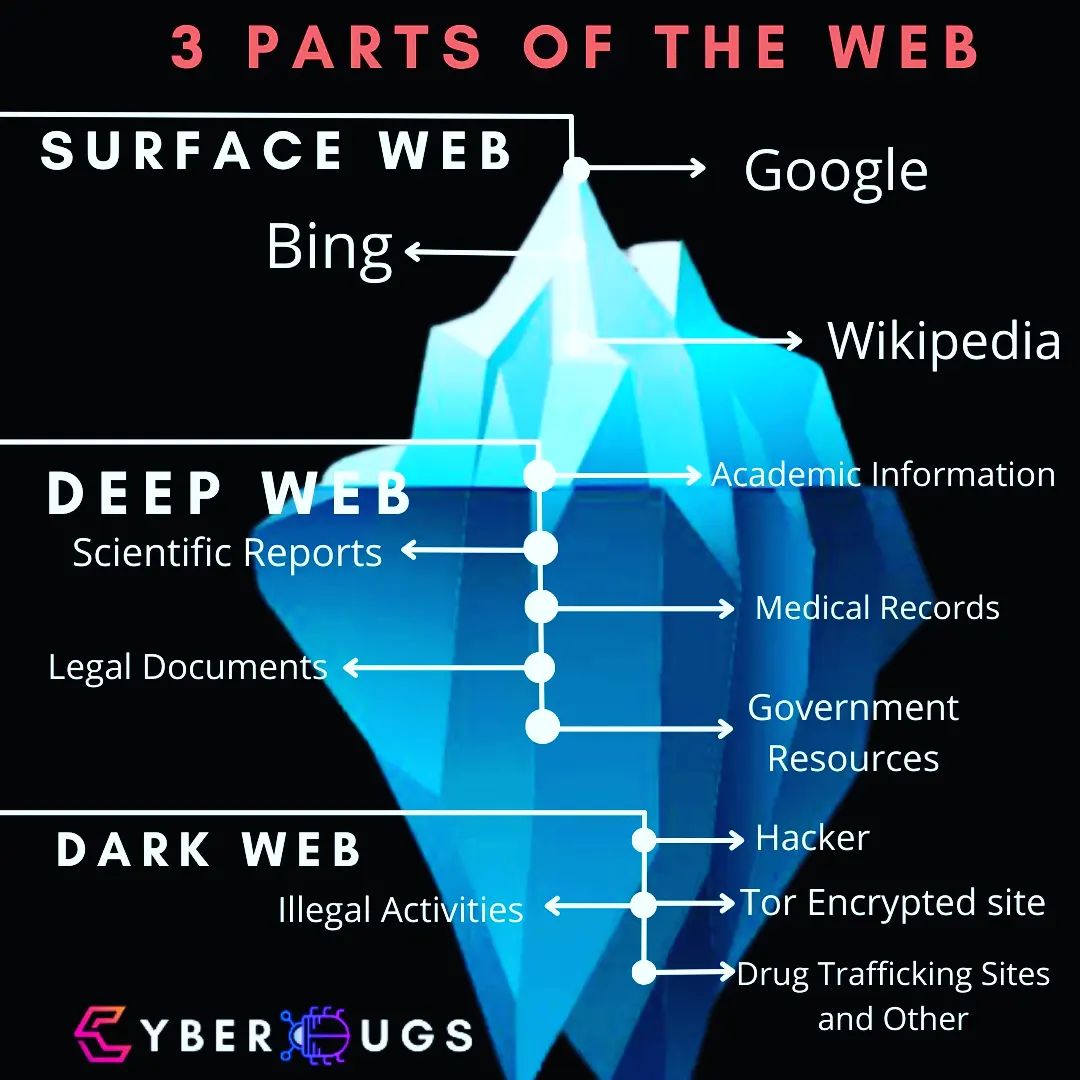 EthicalhackerC1's tweet image. #cybersecurity #CyberAttack #rp_tamilan #m440 #webdevelopment #DarkWeb