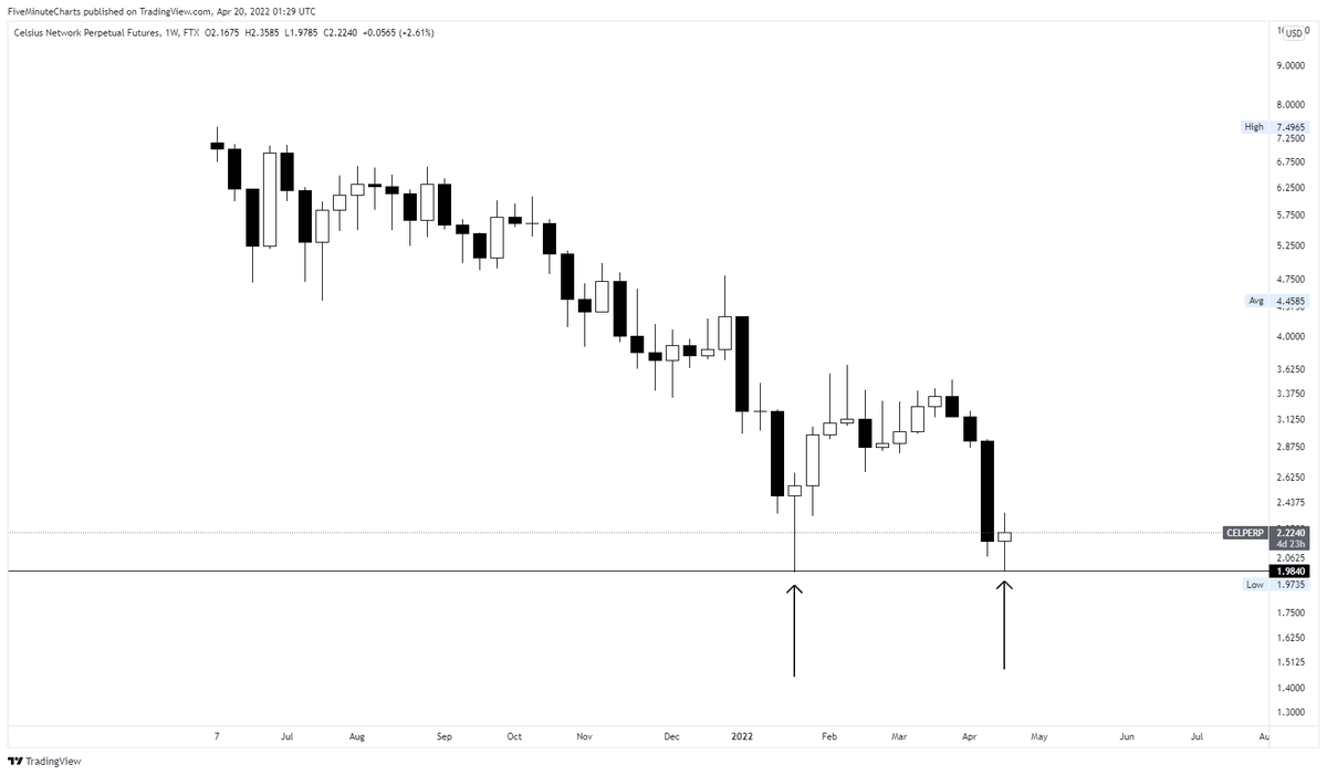 AussieManCrypto tweet media