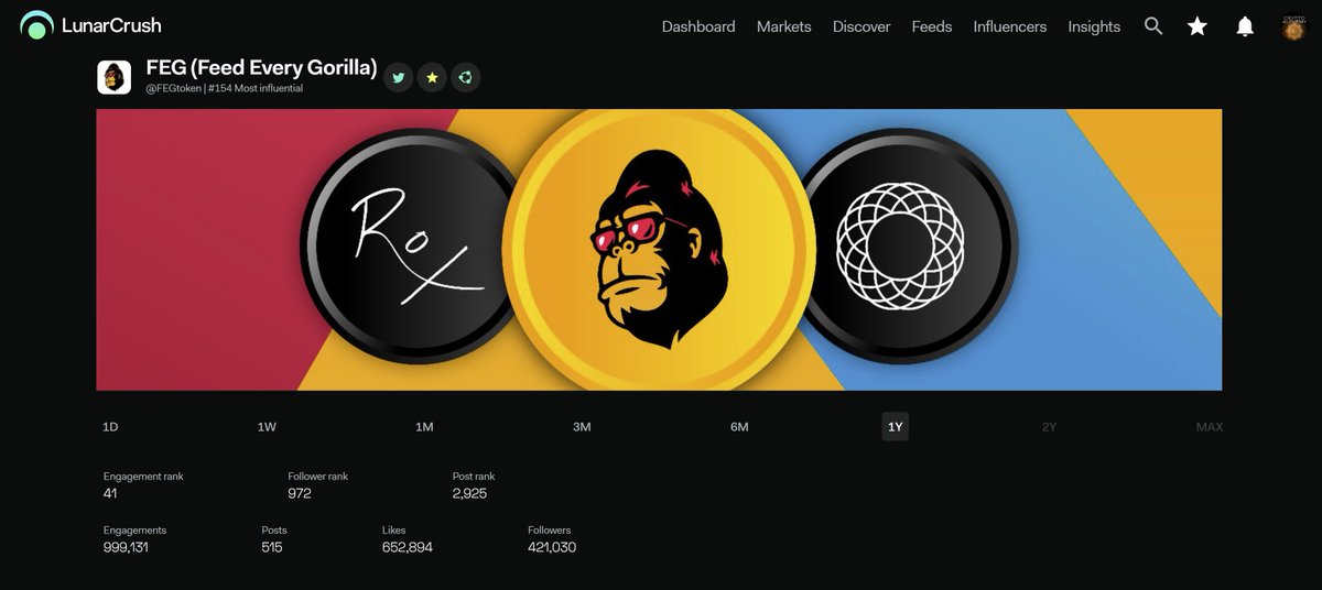 CryptoAlchemy9's tweet photo. Support @FEGtoken on #LunarCrush 

https://t.co/R5xYtQW6Rz

Vote daily - Does @FEGtoken provide valuable content?

Also search and vote for FEG + FEGex 🦍🦍😍😍

#FEGarmy #FEGex #Smartdefi #FEGegg #FEGtag #FEGtoken #ROX #BSCGems #crytpos https://t.co/i7wVmm5FOy