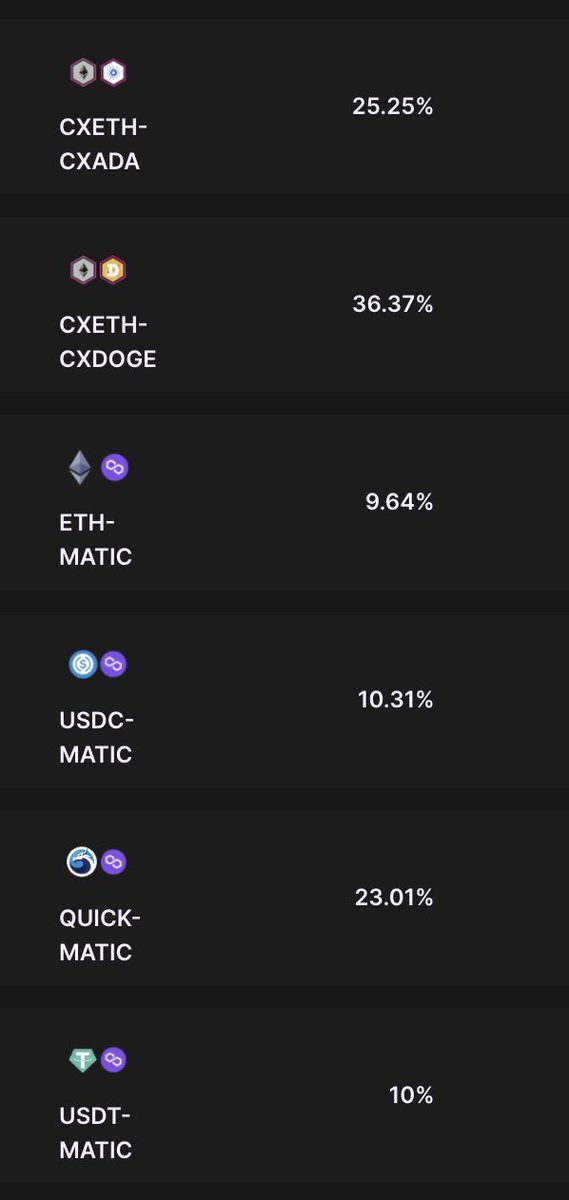 kogecoin's tweet photo. 🎉 We just added 6 more vaults from @QuickswapDEX's dual rewards program!

👀 Enjoy earning a solid yield on $ADA and $Doge paired with $Eth. All of the underlying farms have >$5 million TVL.

#KogeFarm #Polygon #AutocompoundingVaults #Defi https://t.co/CxIMtX5Zll