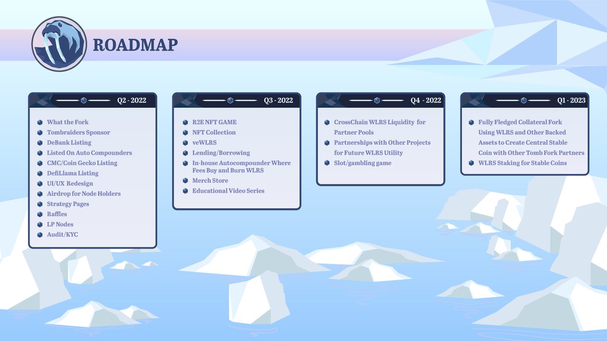 WalrusFinance's tweet photo. ITS GETTING CHILLY in @WalrusFinance 

This is only the beginning. 

First OFFICIAL AMA going live THURSDAY 23:00 UTC

Please join us! And ask us anything.
We'll discussing in depth:

More info about the current ideas on the roadmap.

The release date.👀

#AVAX #USDT #Dibs #grape https://t.co/DvlBhlvew2