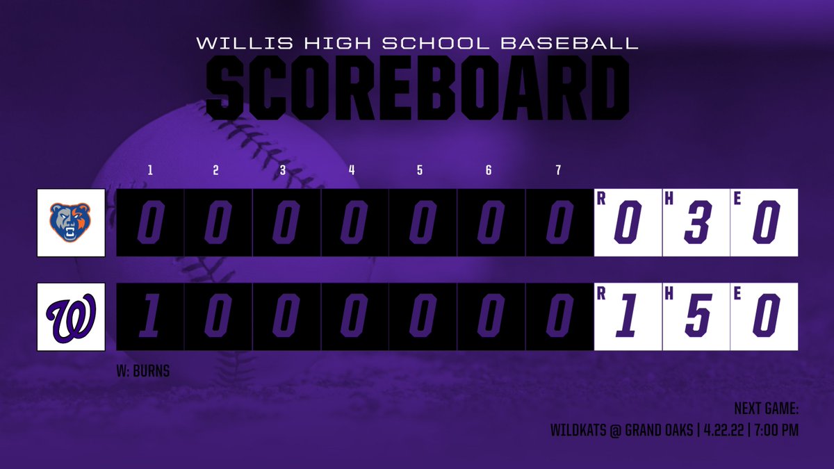 FINAL

Wildkats WIN behind by a lead-off BOMB from Ayden Slott and a 3-Hitter from  Jaxon Burns!

#KatsWin
#GoKats
