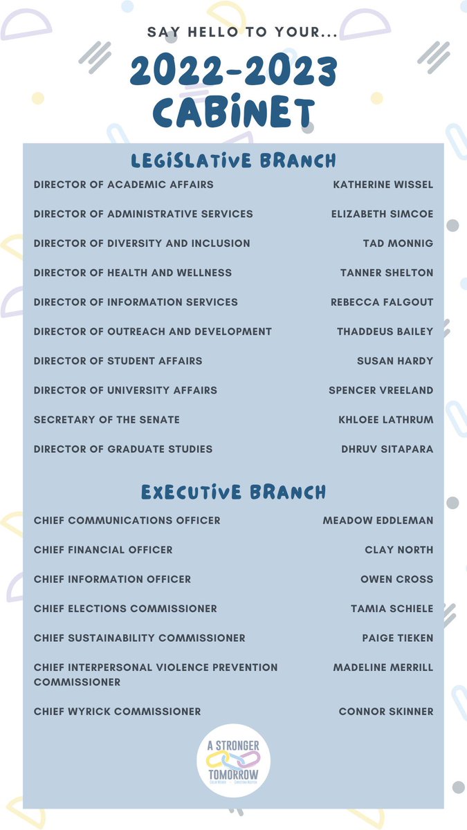 We are so excited to welcome in the new SGA Cabinet for the 2022-2023 Academic Year. These individuals went through a two-step application process and showed a commitment to bettering MSU. Congratulations, everyone!