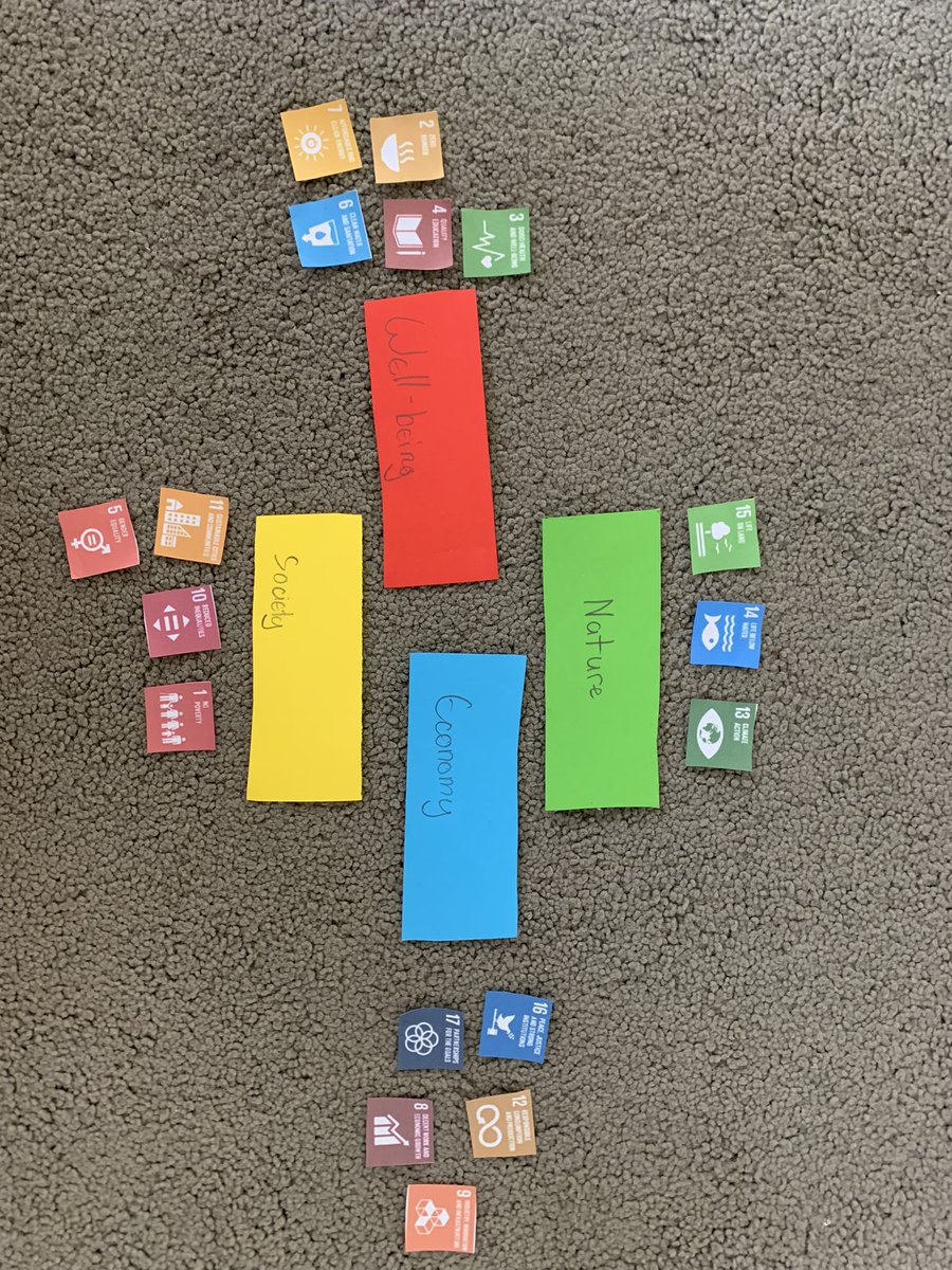 CrocTeacher's tweet photo. Students learned about the Sustainability Compass, then sorted the Global Goals. #GlobalGoals #Sustainability #Compass_Ed #MichMcphers23 https://t.co/zgJOAABqEN