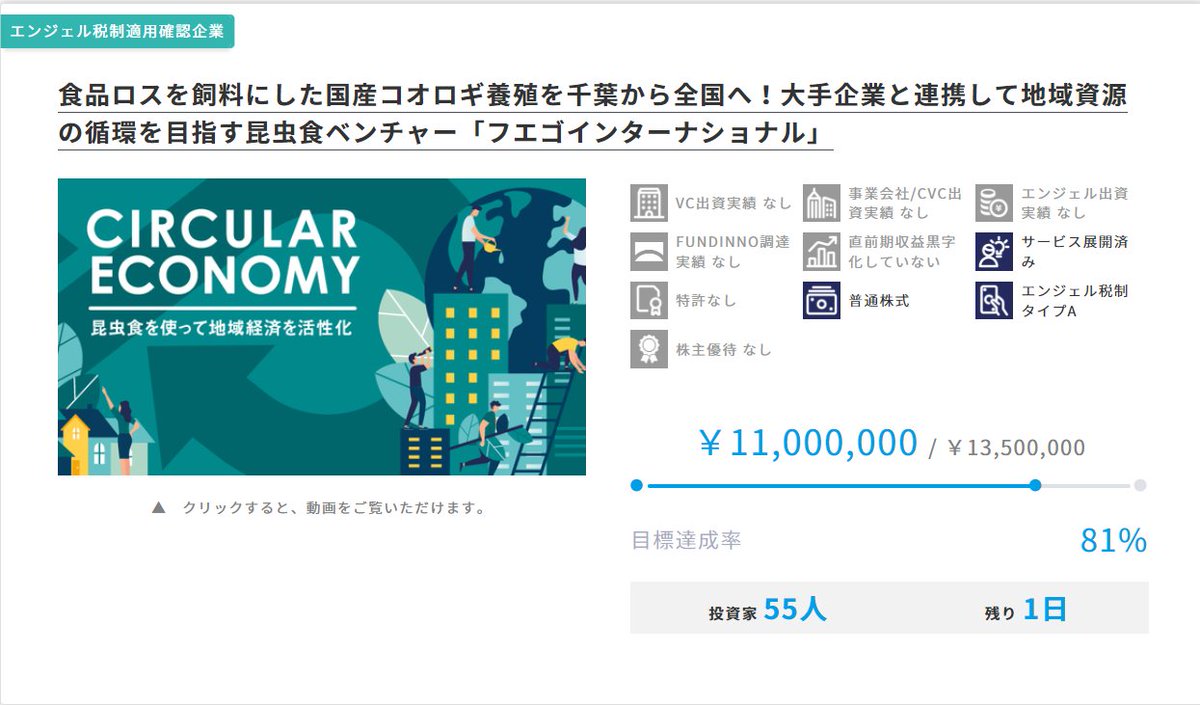 ECFMAFIA's tweet photo. 久々にECF複数プラットフォームで案件リリース中

【FUNDINNO】
フエゴインターナショナル（募集中）
食の力コーポレーション　（募集中）
PICK　　　　（4/20～）
Connectiv　  （4/26～）

【イークラウド】
ダイバーズファーム（4/22～）

【CAMPFIRE Angels】
airBest　　　　        （4/22～） https://t.co/01IMbn1qpN