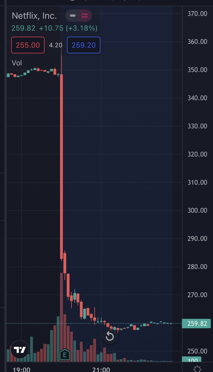 crypto_coochie's tweet image. And you say investing in crypto is too risky 🤔