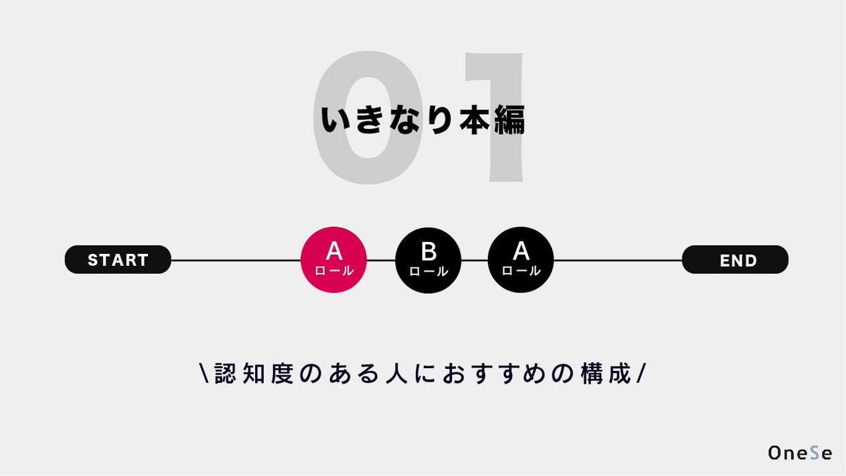 onese_jp's tweet photo. Vlogのオススメ構成4選 https://t.co/MMDUPLsdvE