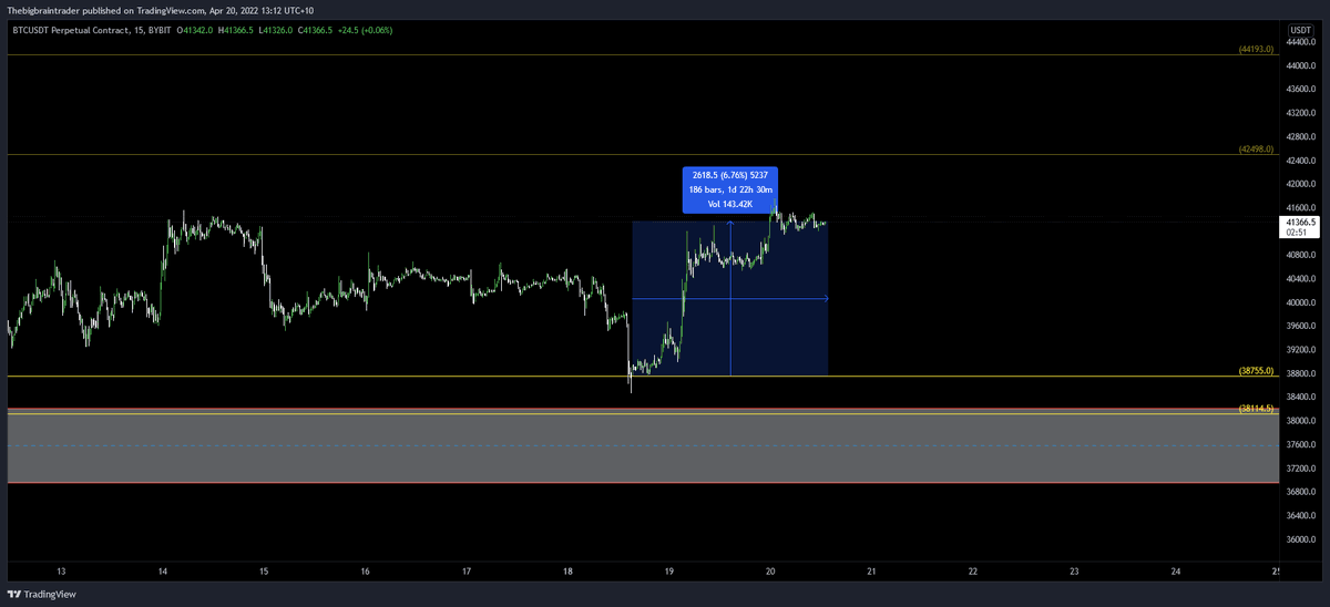 simp_0x's tweet photo. CC proving time and time again to always be worth a tip, swimming in heavy regret currently https://t.co/M0S636CzEq