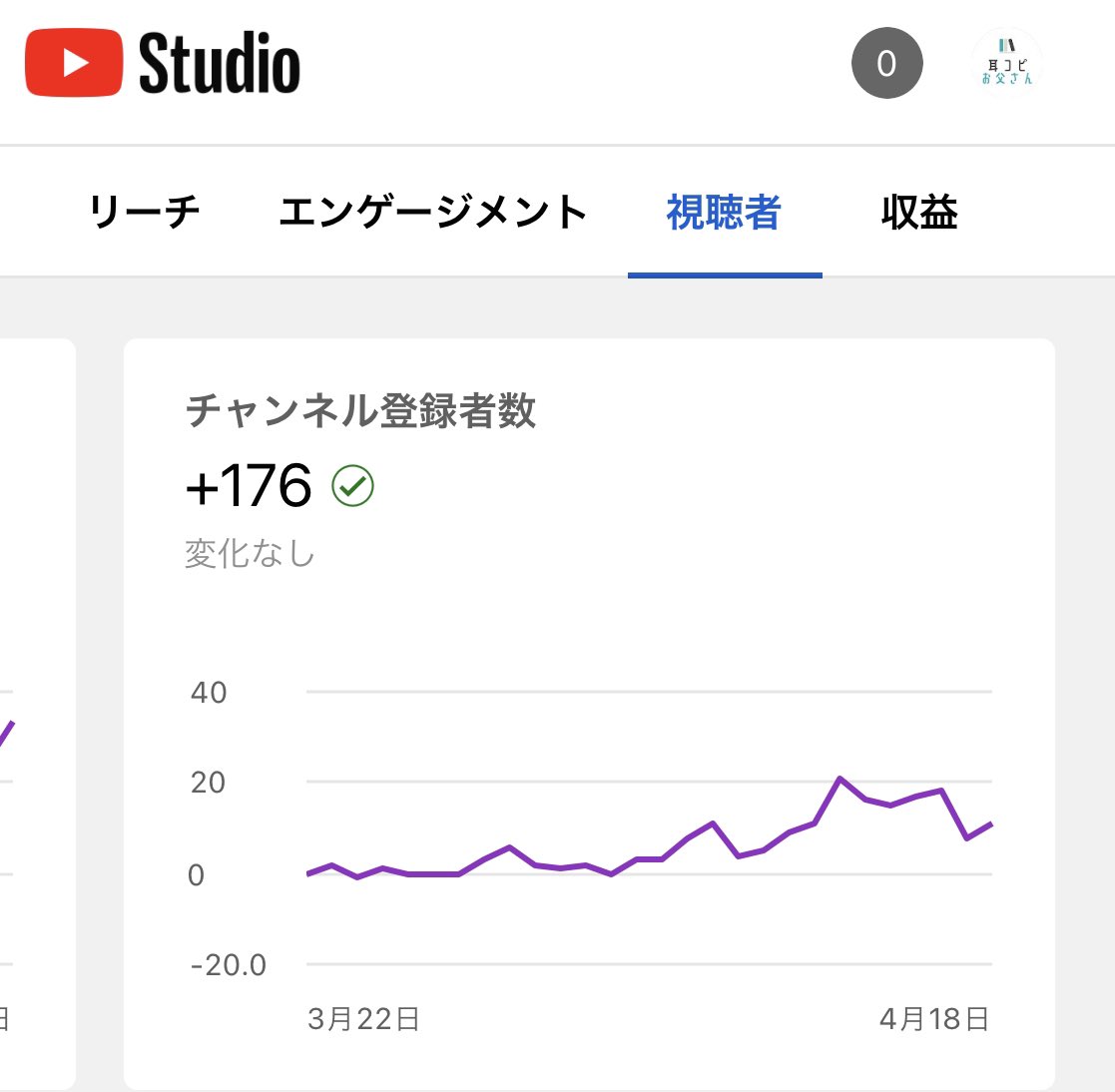 sa46casio's tweet photo. チャンネル登録者増えてるの嬉しいけど、もう今年は大谷さん動画新しいの撮れないからなんか心苦しい。。

昨シーズンの動画が開幕以降またバズってる関係で登録者増えてるんですが。。 https://t.co/pKYlcdxejq