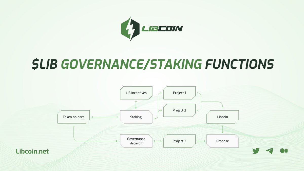 Libcoin_Token's tweet photo. Libcoin in future will be launching a staking functionality allowing token holders to lock up their $LIB tokens to participate in governance and receive a proportional amount of staking rewards 💥

#Libcoin #Staking #Greentoken

[1/2] https://t.co/5Q8ozcq0u4