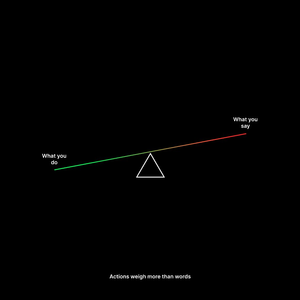 Actions weigh more than words