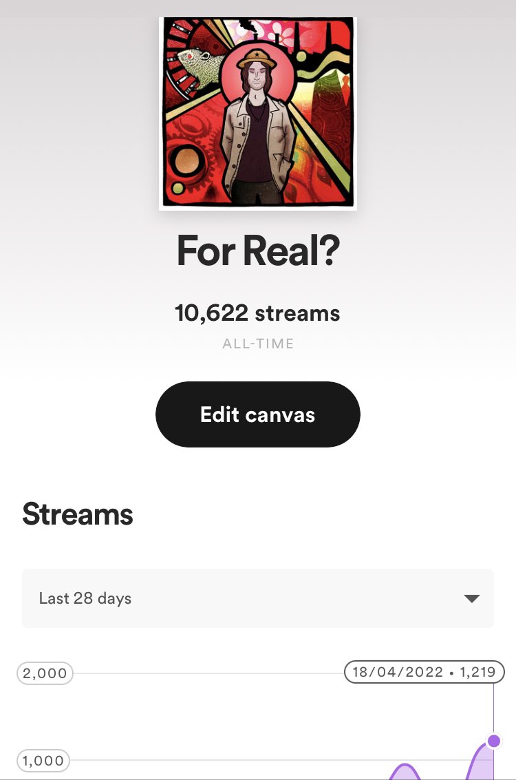 thisisazabrown's tweet photo. Wow! “For Real?” becomes my 1st song to get over 10k streams - thanks everyone! #thisisazabrown #exennial #lovechesterfield #Derbyshire #soloartist #singersongwriter #NewMusicRelease #10kspotify #spotify #songwriter #10thousandstreams https://t.co/OyORHFgcs3